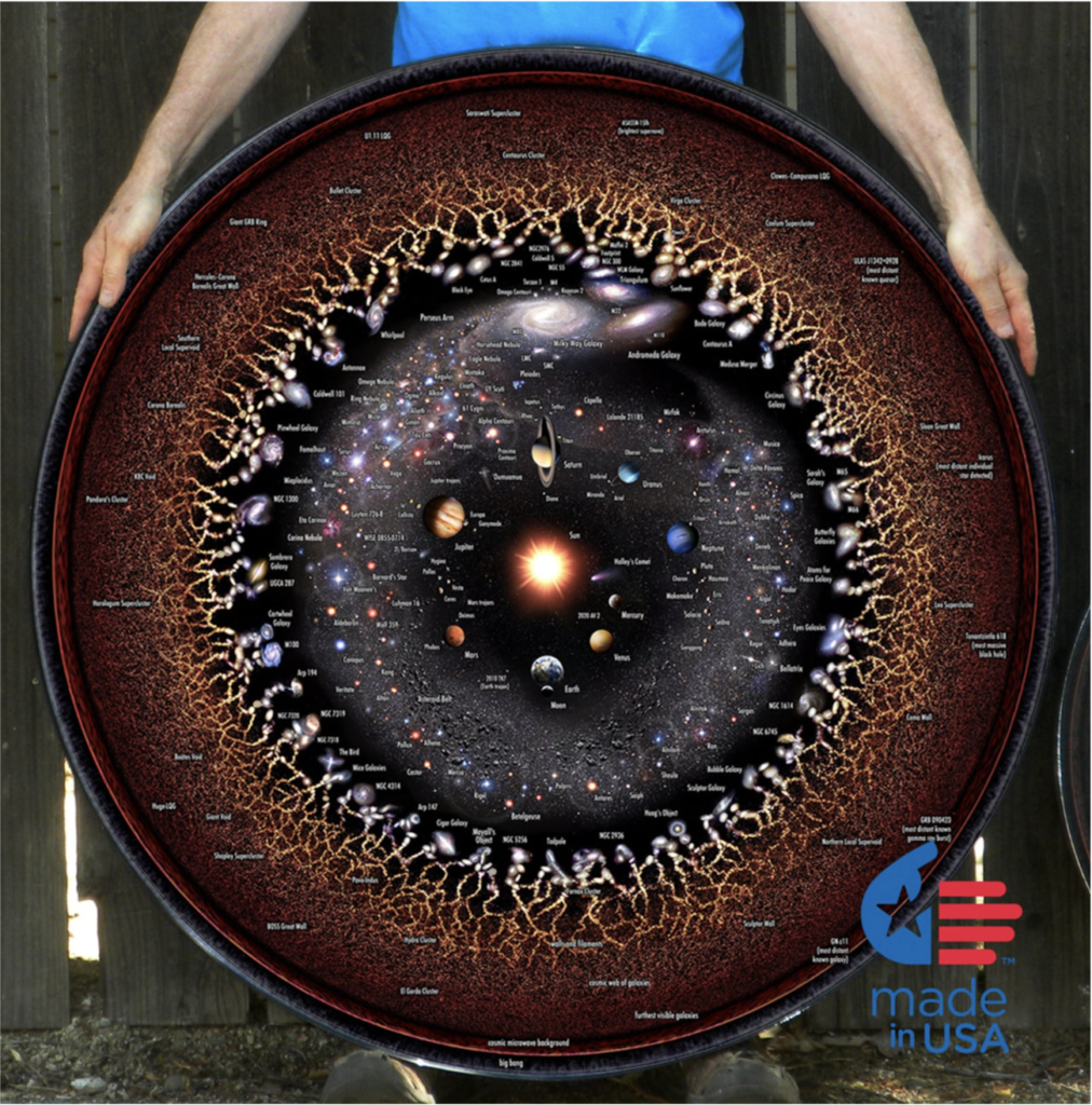 Map of the Observable Universe