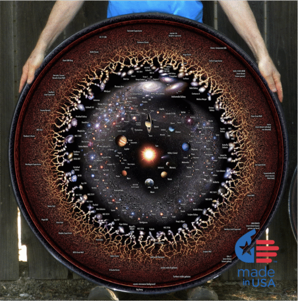 Map of the Observable Universe