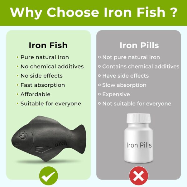 Iron Fish Cooking Supplement - Image 3